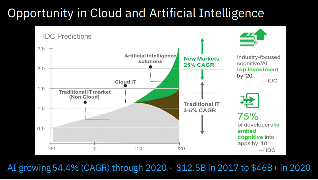 Top 8 AI technology trends in 2018 - NexGen 2017 Technology Expo