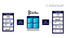 Instaclustr Announces Apache Kafka Managed Service