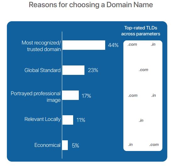 domain name purchasing reasons