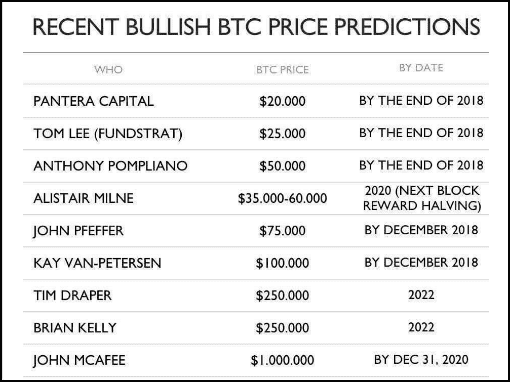 Best Places to Buy Bitcoin in 2021