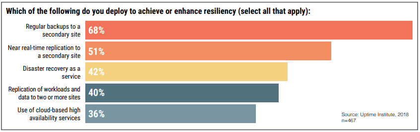 datacenter resiliency