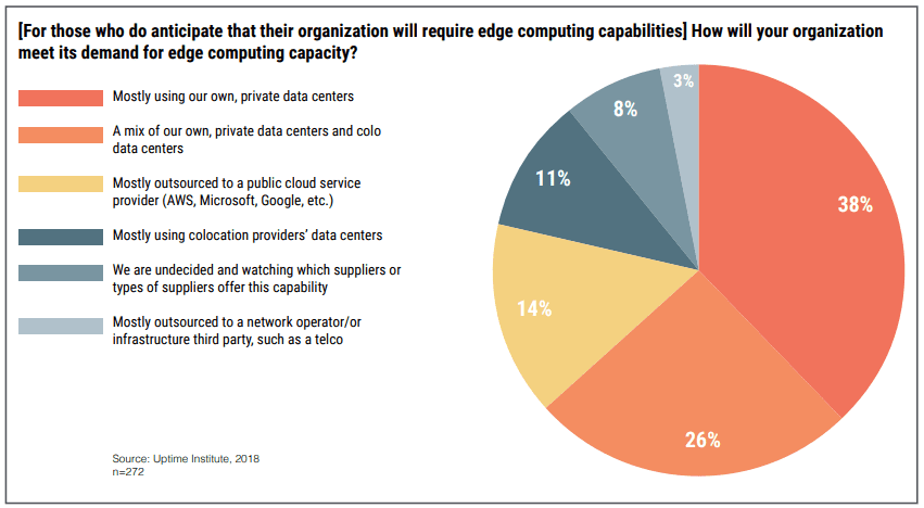 edge computing in datacenter