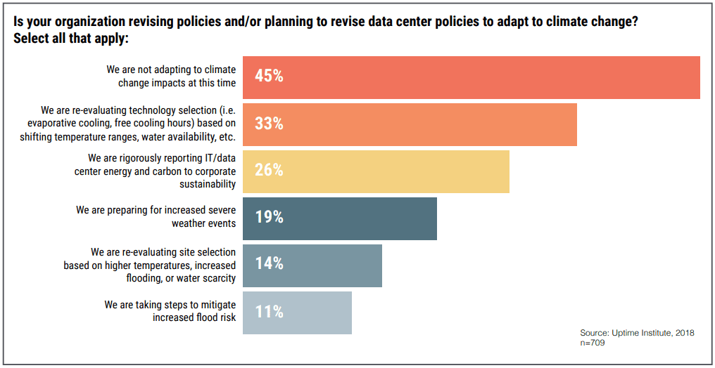 datacenter climate change