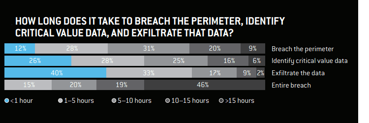 Nuix Black report 2018 