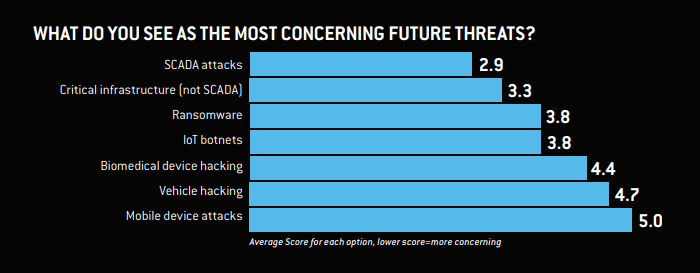 Nuix Black report 2018-future threats