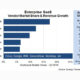 Enterprise SaaS market