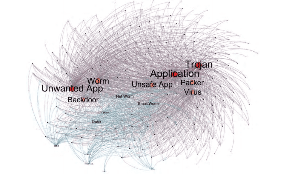 Global Threat Report