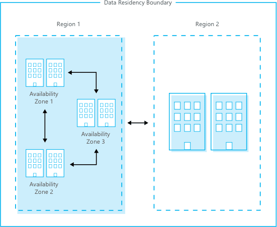 Azure Availability Zone Now Available In Southeast Asia