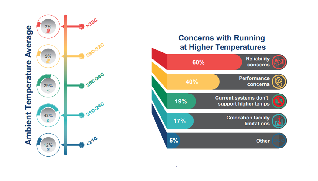 The state of global environmental sustainability in data center design