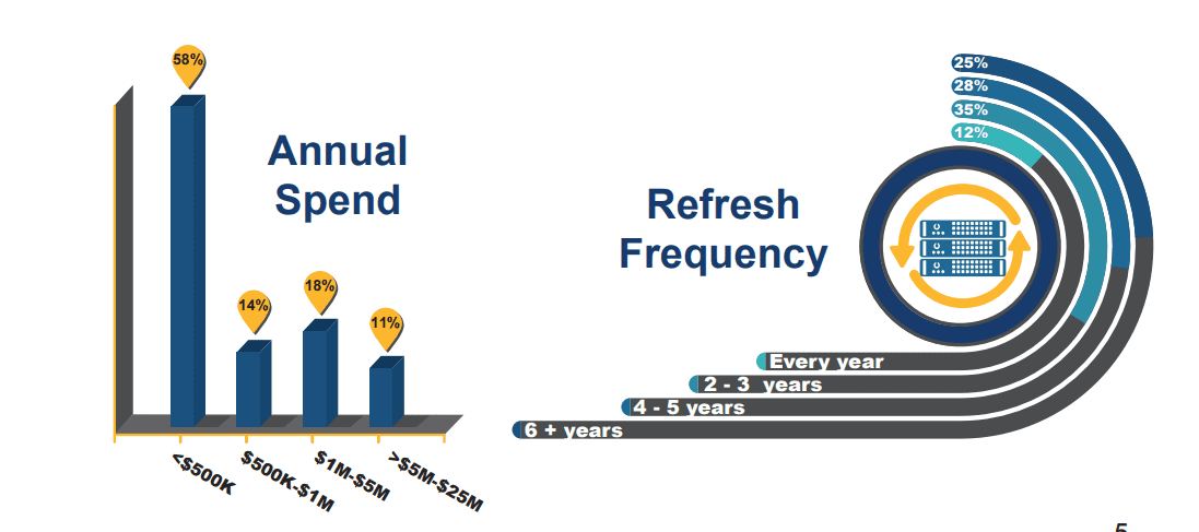 datacenter system refresh