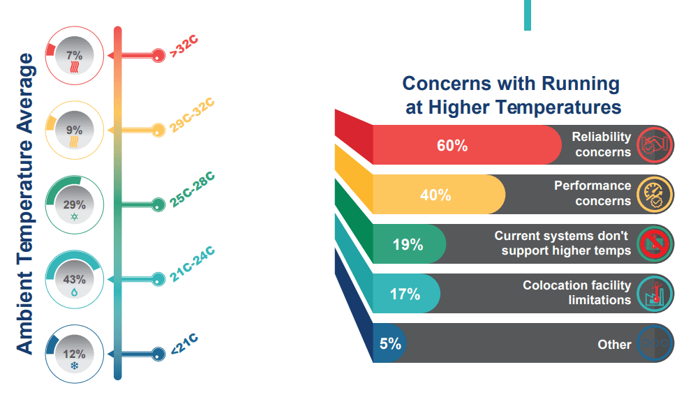 average datacenter temperature