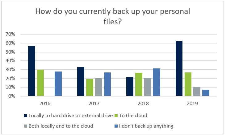 World Backup Day