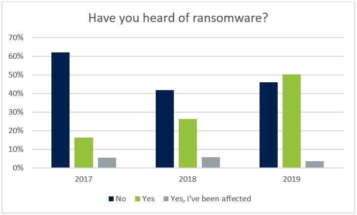 World Backup Day