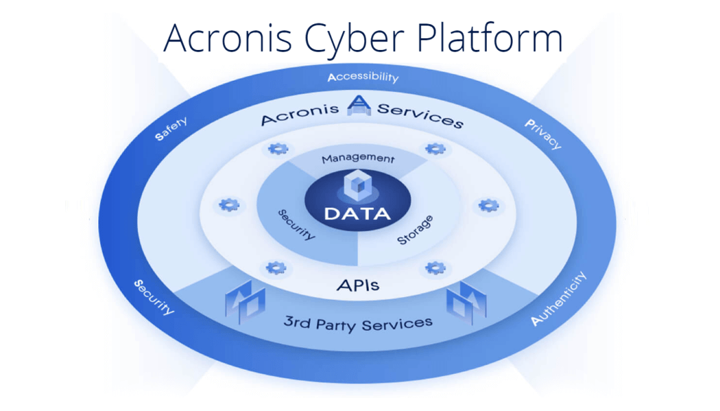Acronis Cyber Platform
