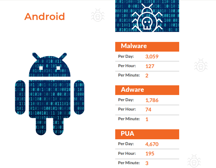 Android