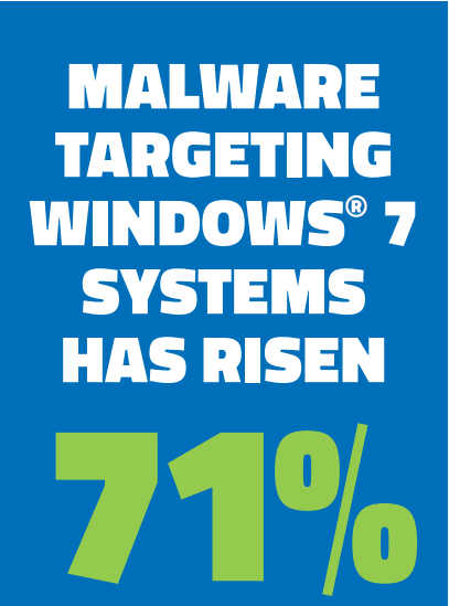 malware against Windows 7