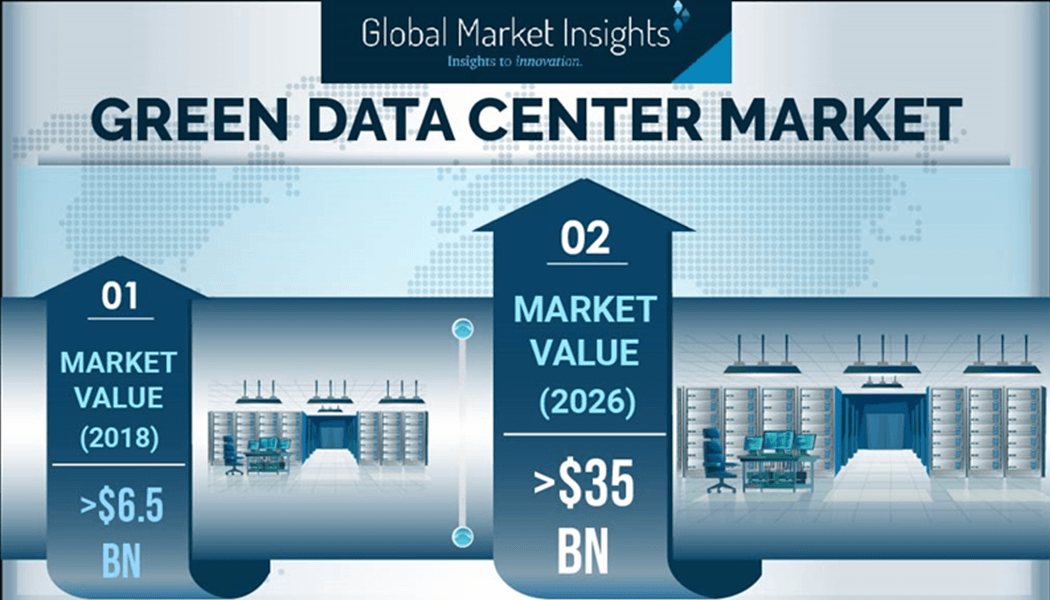 green data centers