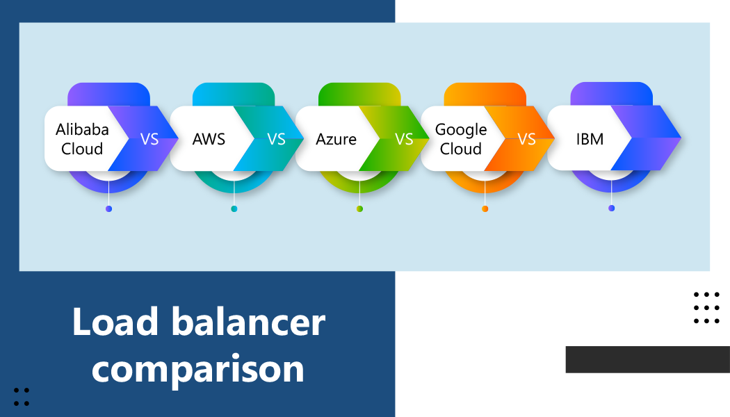 Load balancer
