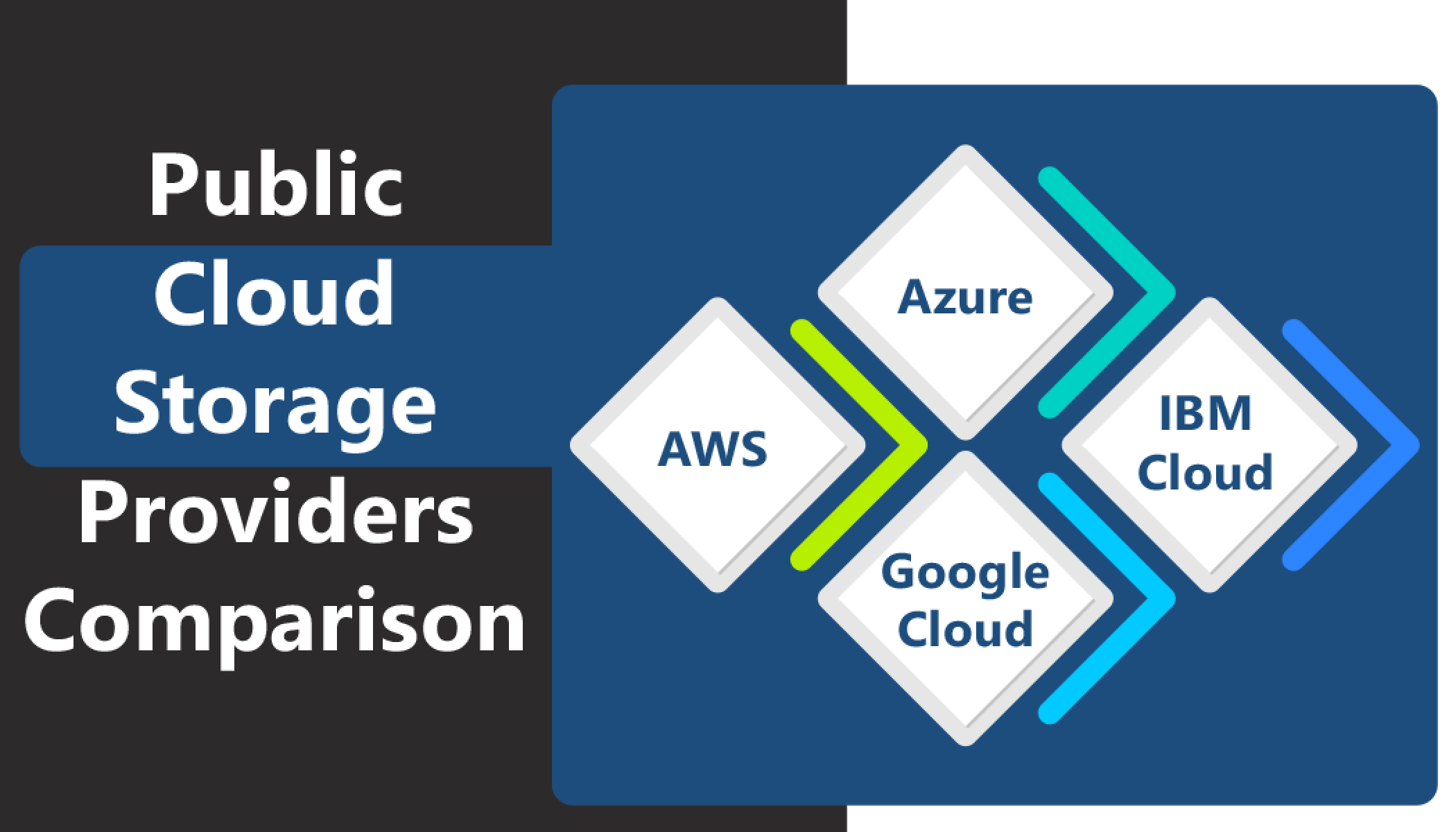 cloud storage free comparison