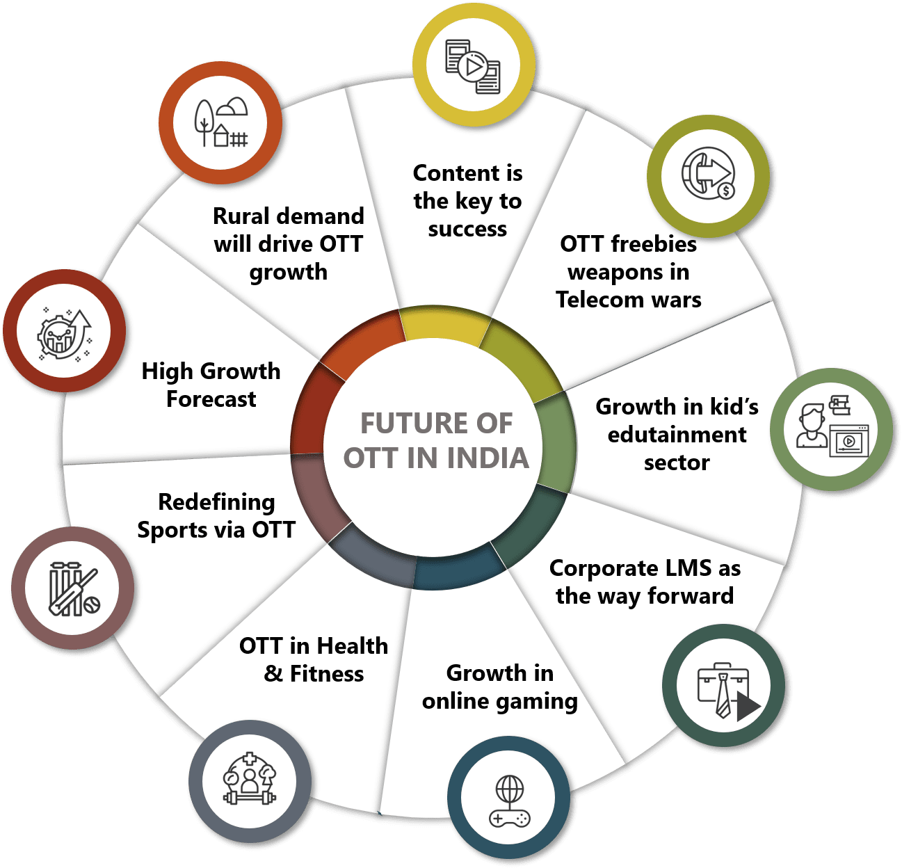Future-of-OTT-in-India Future-of-OTT-in-India