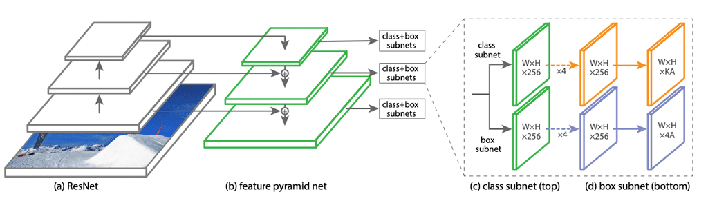 Automatic Container Code Recognition Using Deep Learning | Daily Host News