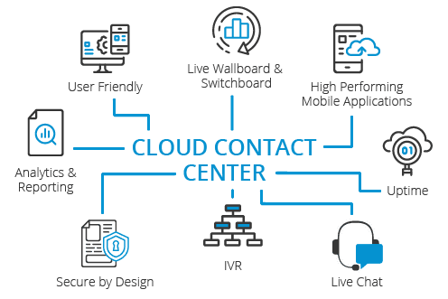 Cloud Telephony Infographic