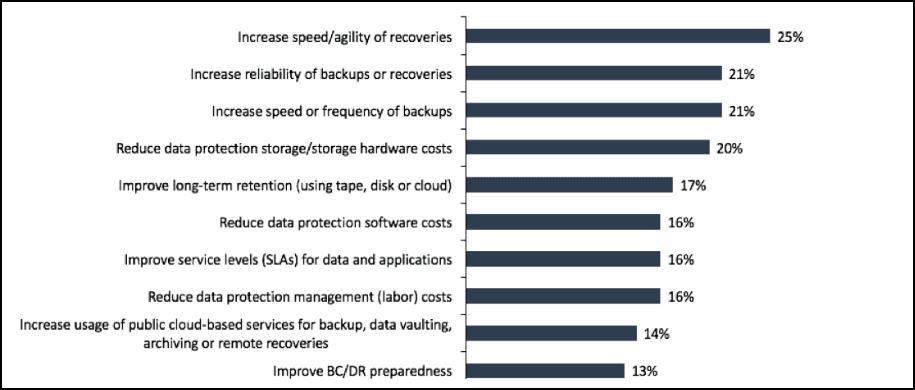 Top 7 reasons why it is important to backup your files in today’s age of cyberthreats 4