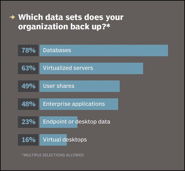 Top 7 reasons why it is important to backup your files in today’s age of cyberthreats 1