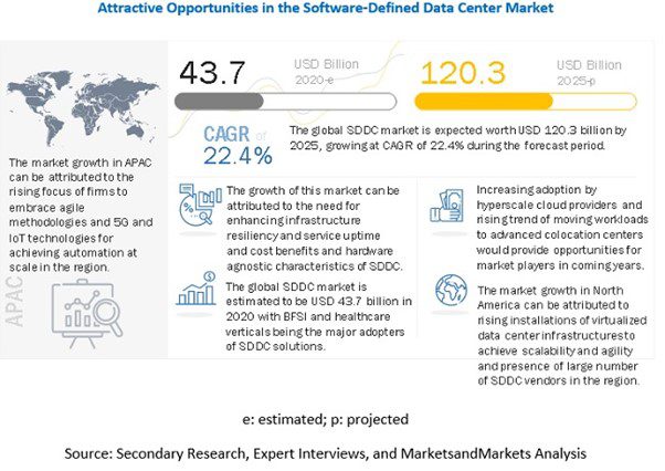 Datacenter Predictions 2021