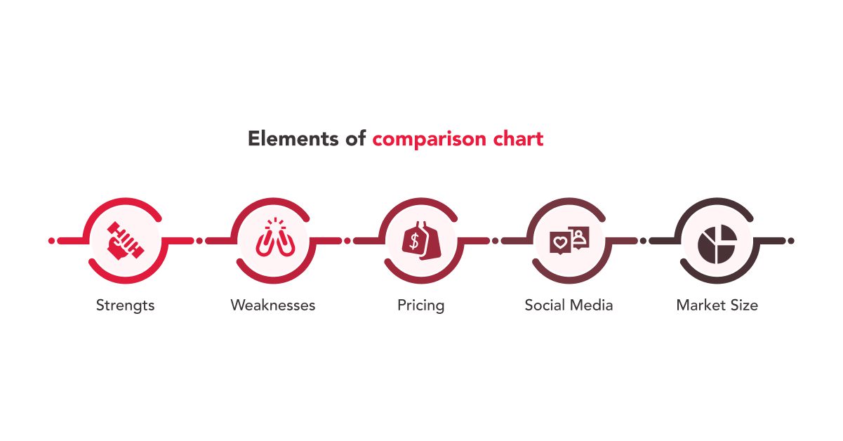 Elements of Comparison Chart