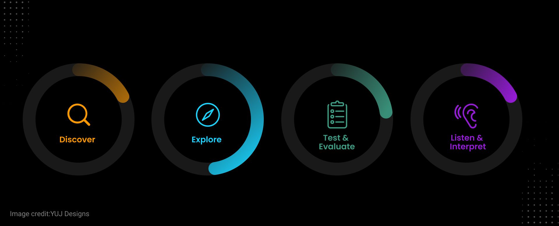 ux research process