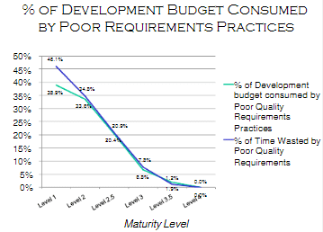 IAG Business Analysis Benchmark 2009