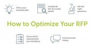 Make sure your freight transportation RFPs fit your business needs and your supply chain reality