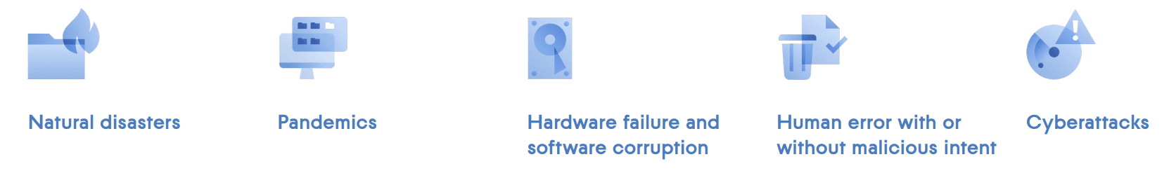 Threats leading to outages 