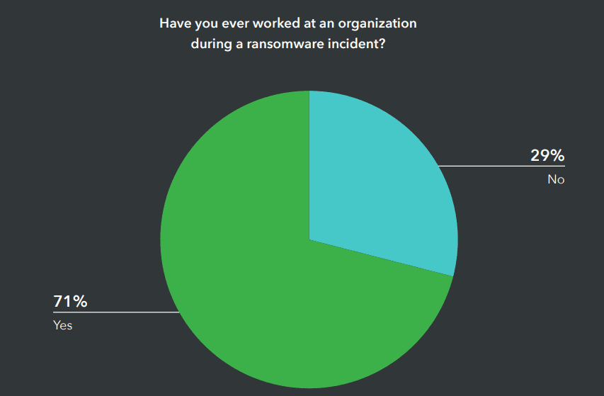 ransomware attacks