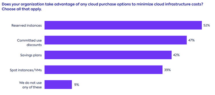 cloud infrastructure costs