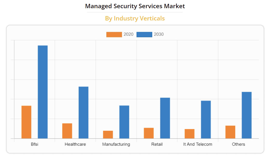 MSSP in large enterprises