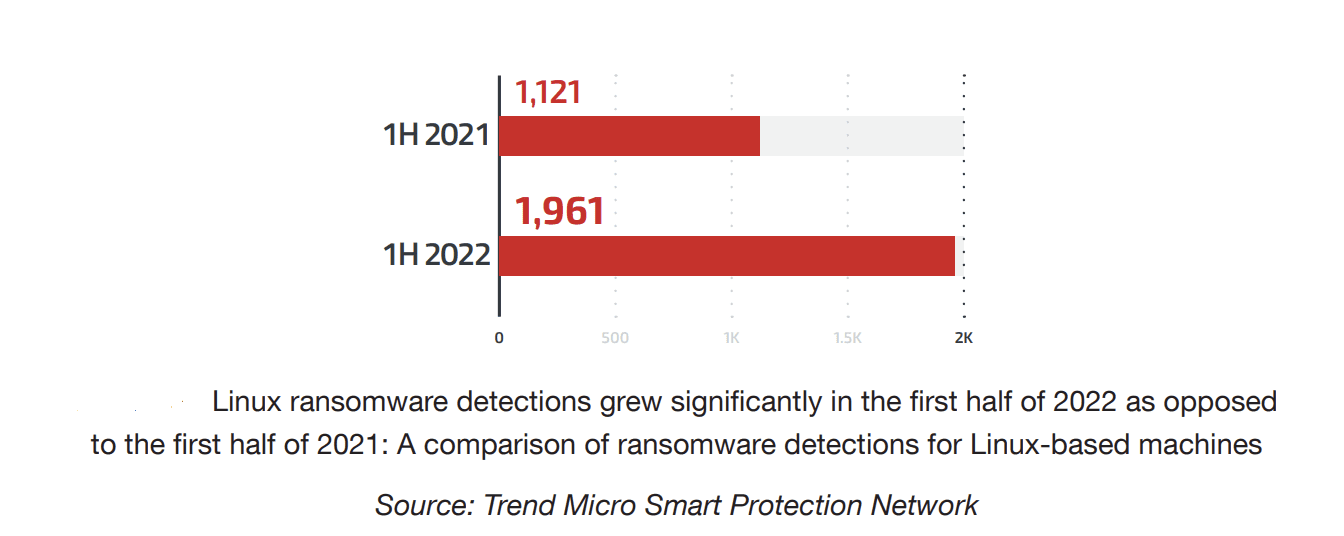 Linux ransomware attacks