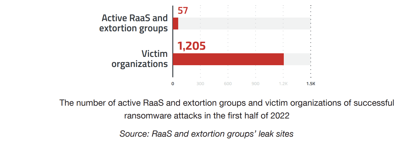 RaaS numbers