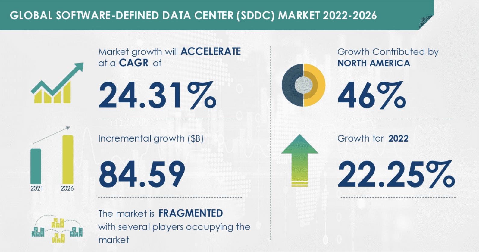 SDDC market
