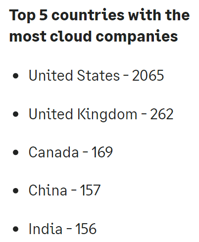 top 5 cloud startup countries