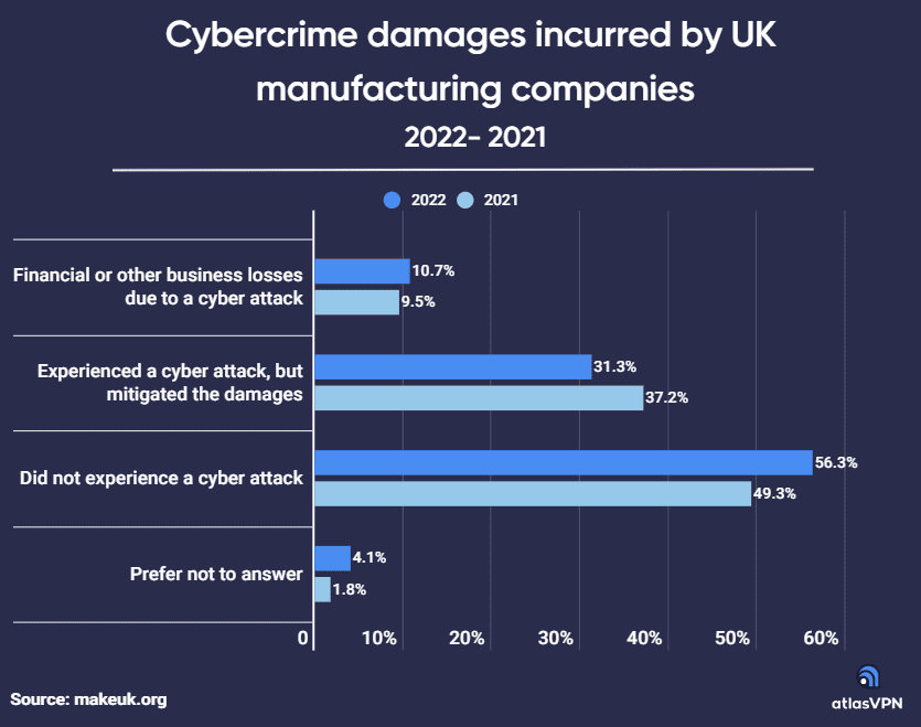 Cybercrime in UK