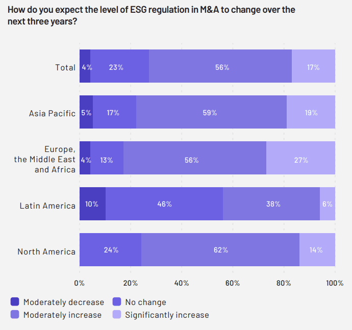 ESG in M&A