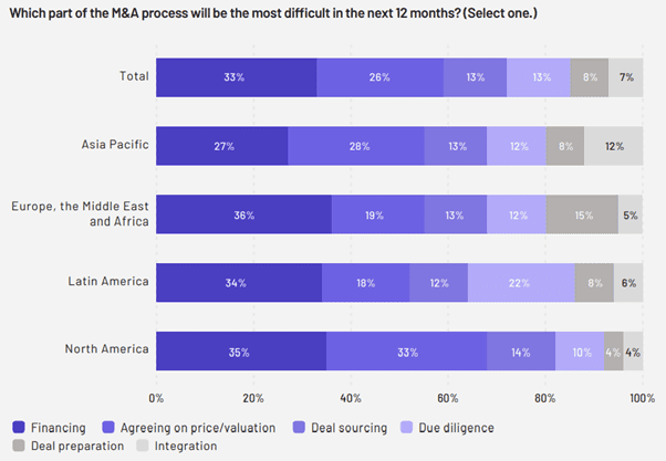M&A concerns