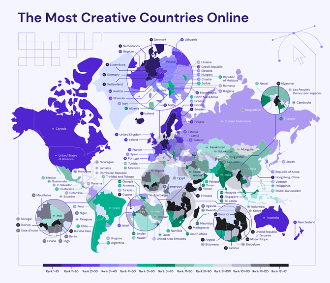 creative online countries