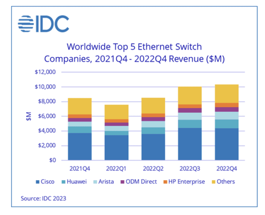 ethernet switch companies