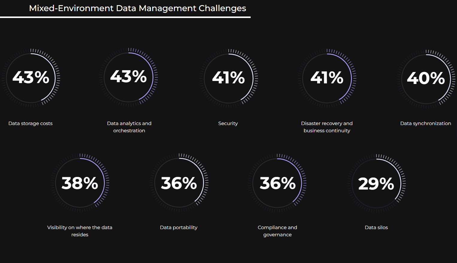 mixed IT infrastructure challenges