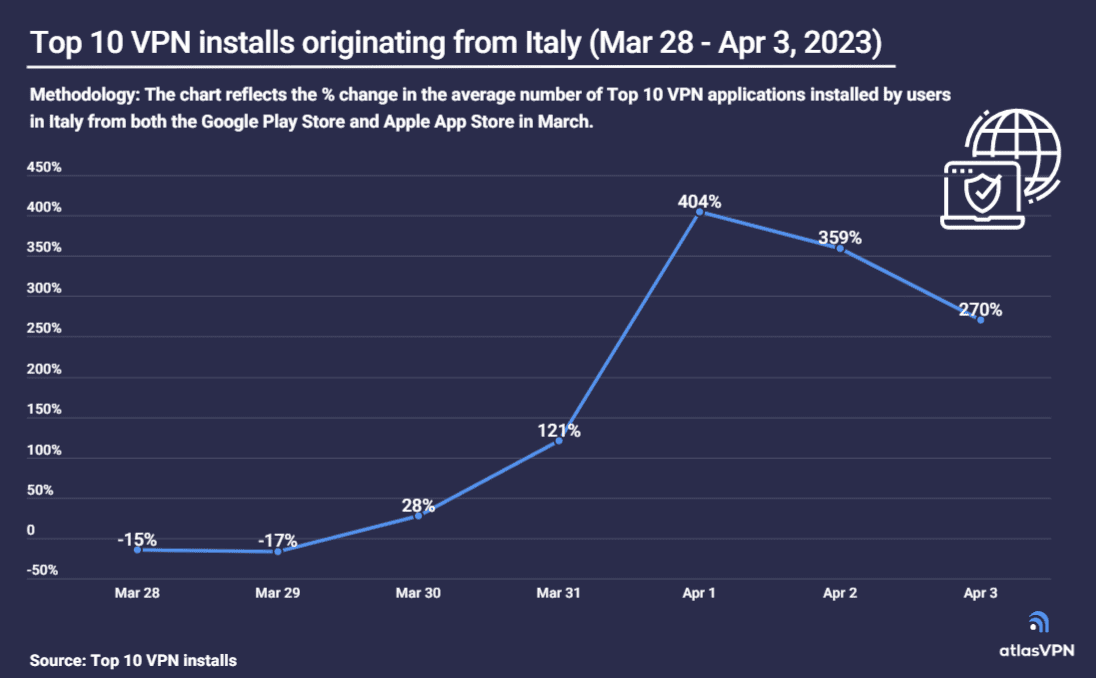 vpn installation