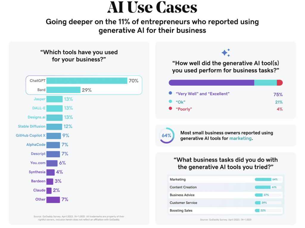 AI use cases