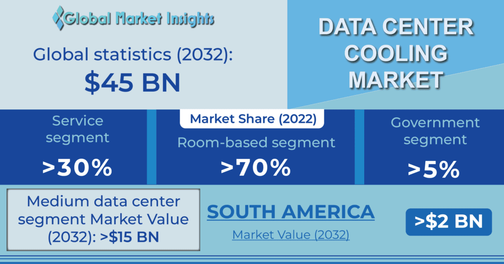 Data Center Cooling Market